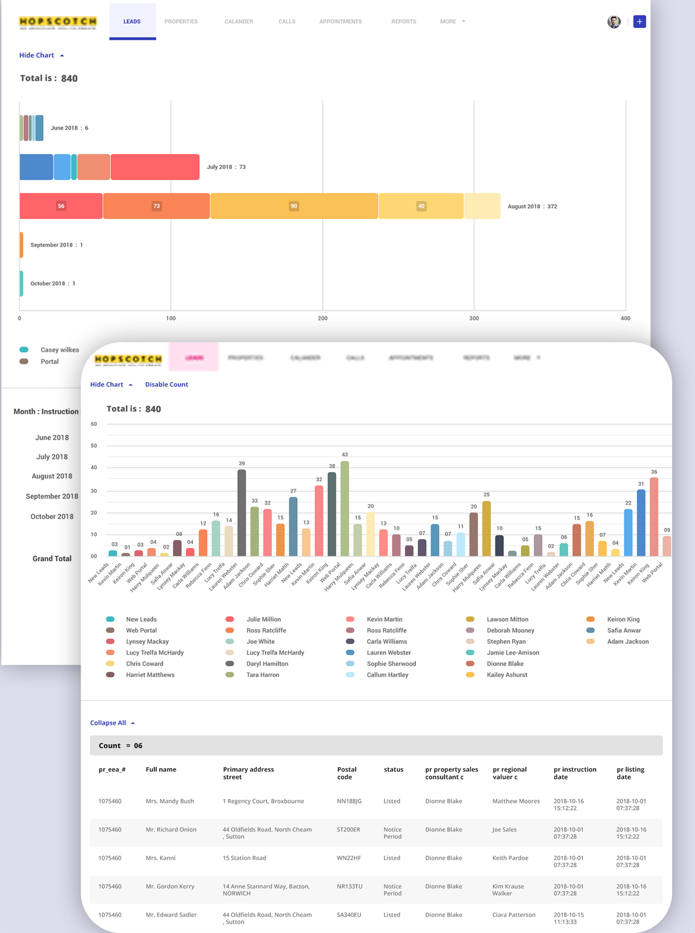 Car Buying & Leasing CRM Solution