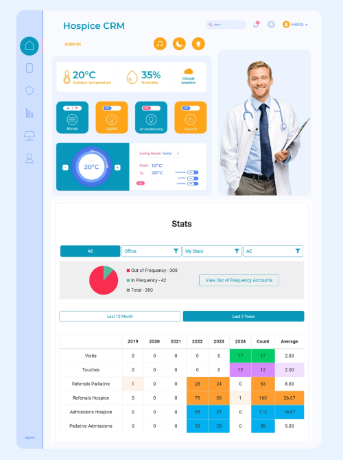 Custom CRM for Hospice and Palliative Care
